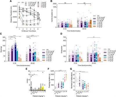 Rearing behaviour in the mouse behavioural pattern monitor distinguishes the effects of psychedelics from those of lisuride and TBG